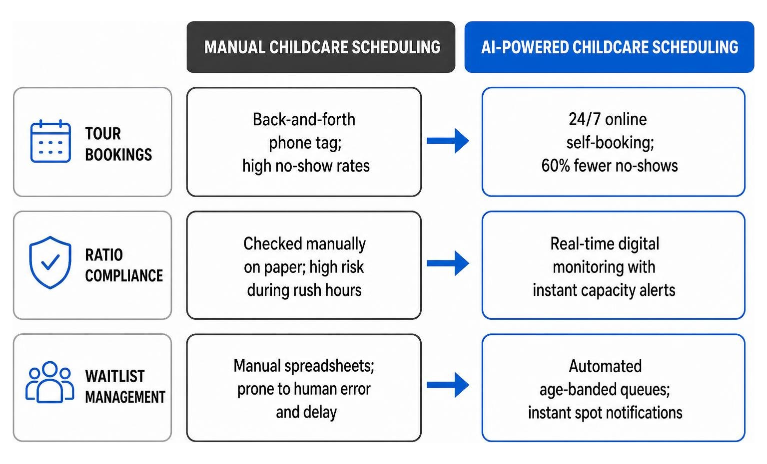 Manual vs AI-Powered Childcare Scheduling Manual vs AI-Powered Childcare Scheduling