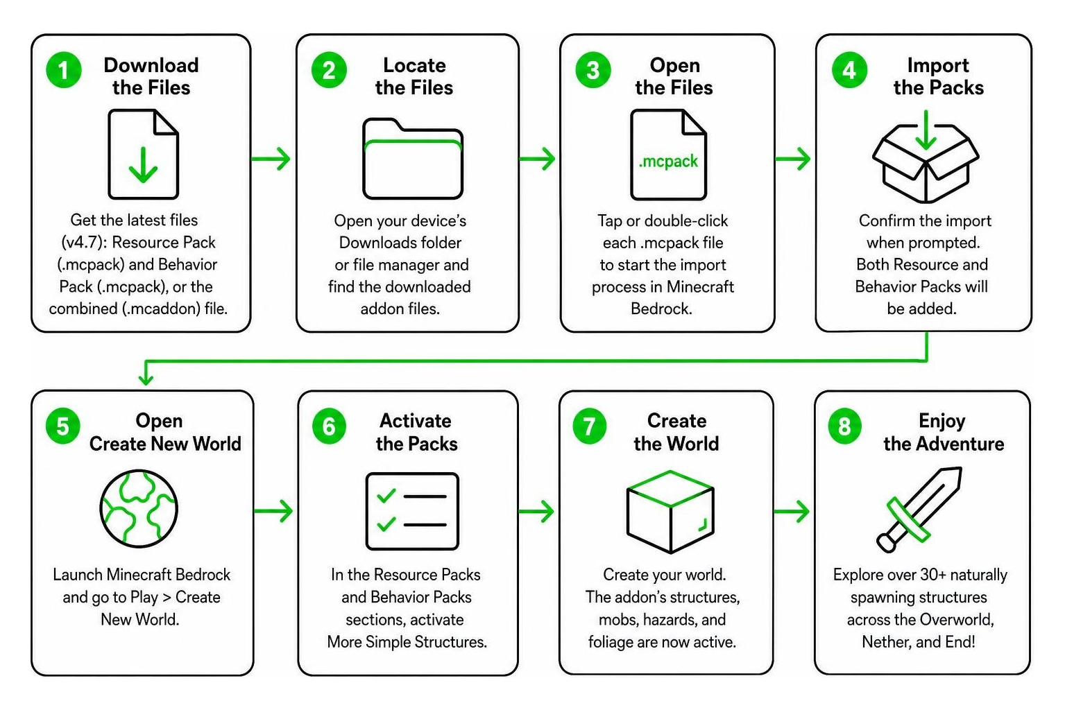 Installation workflow for Minecraft Bedrock addons Installation workflow for Minecraft Bedrock addons