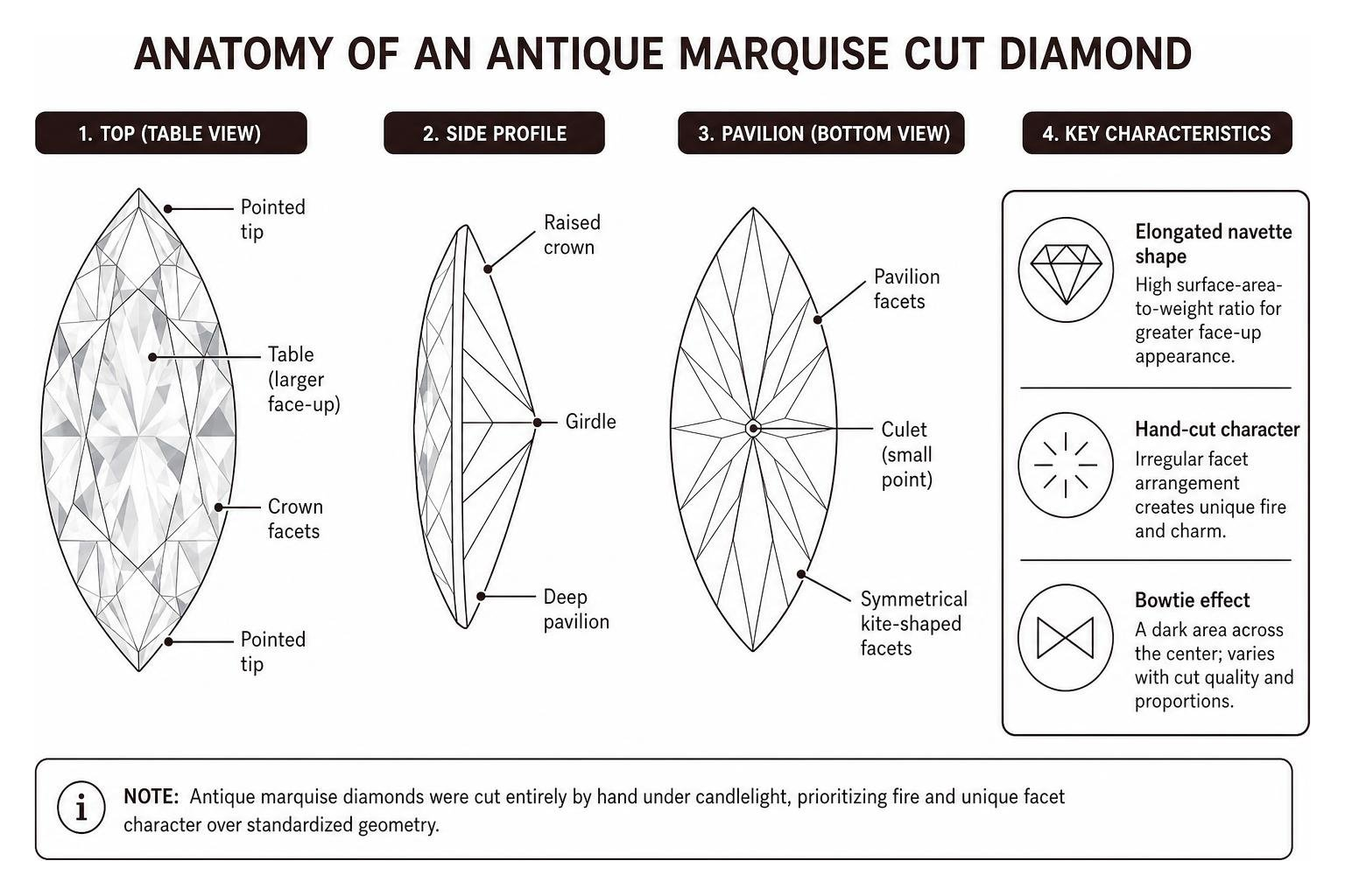 Anatomy of an antique marquise cut diamond