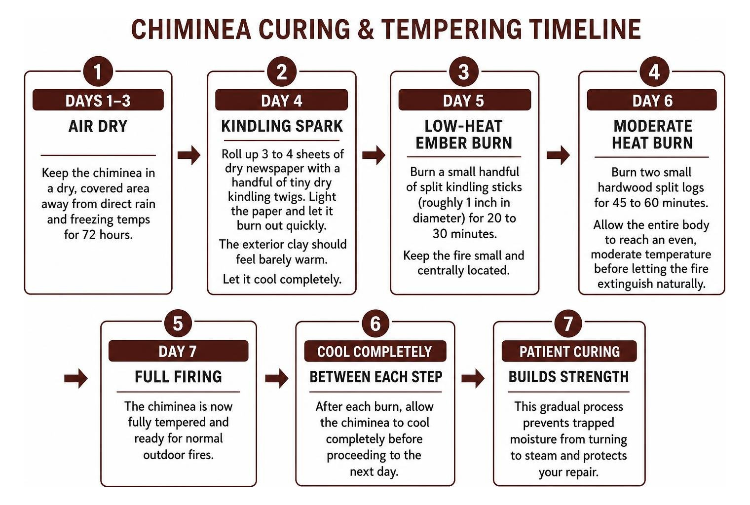 chiminea curing timeline chiminea curing timeline