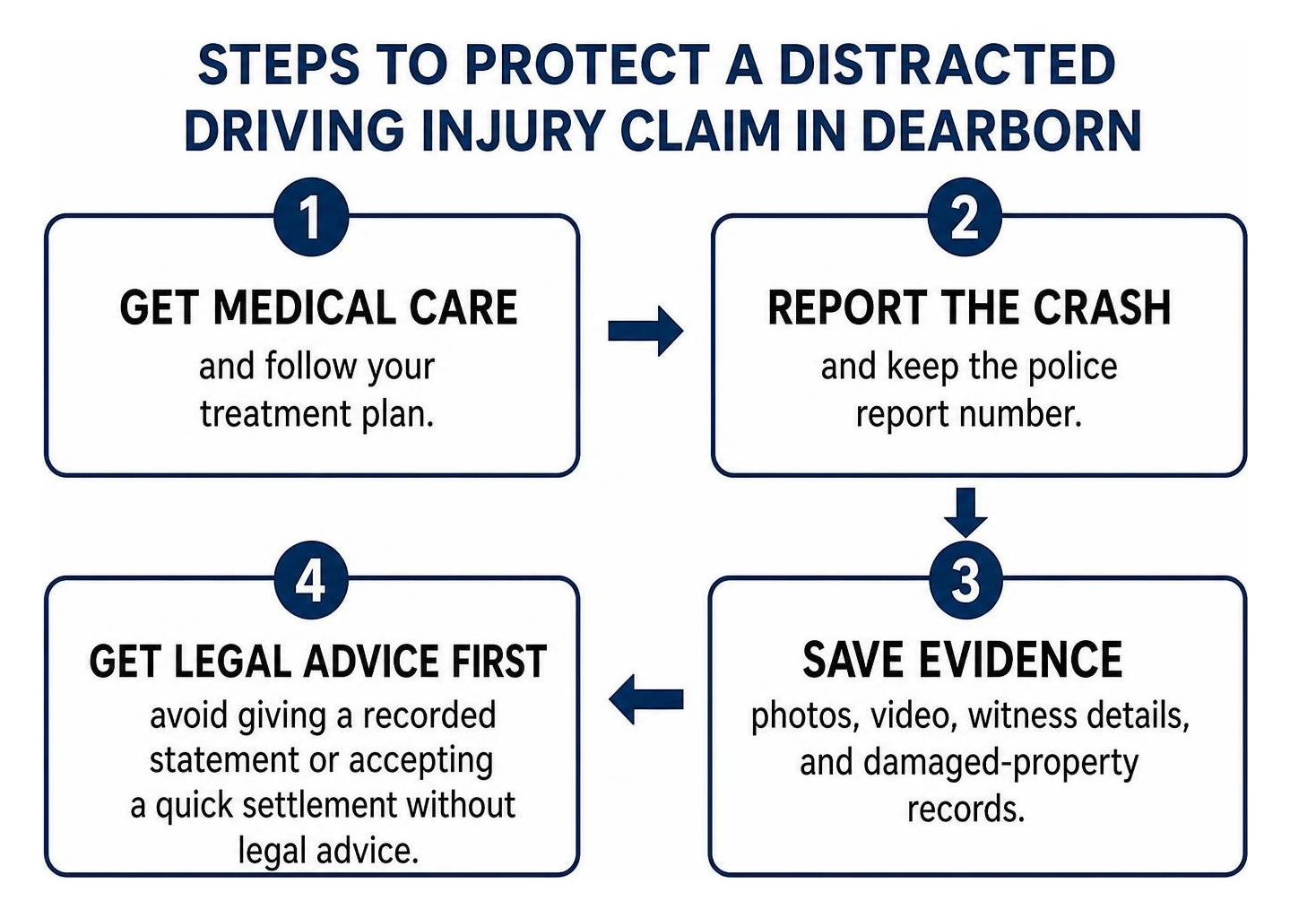 Steps to protect a distracted driving injury claim in Dearborn Steps to protect a distracted driving injury claim in Dearborn