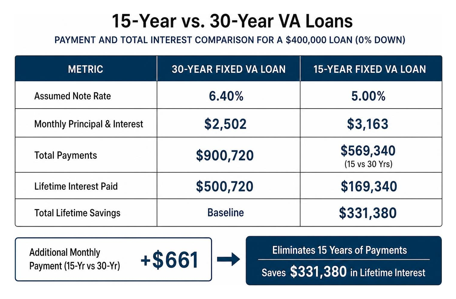 Framework comparing 15-year and 30-year mortgage repayment timelines Framework comparing 15-year and 30-year mortgage repayment timelines