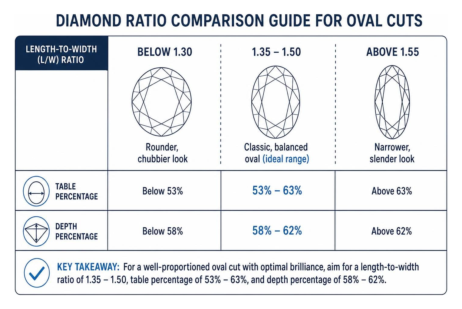 Diamond ratio comparison guide for oval cuts