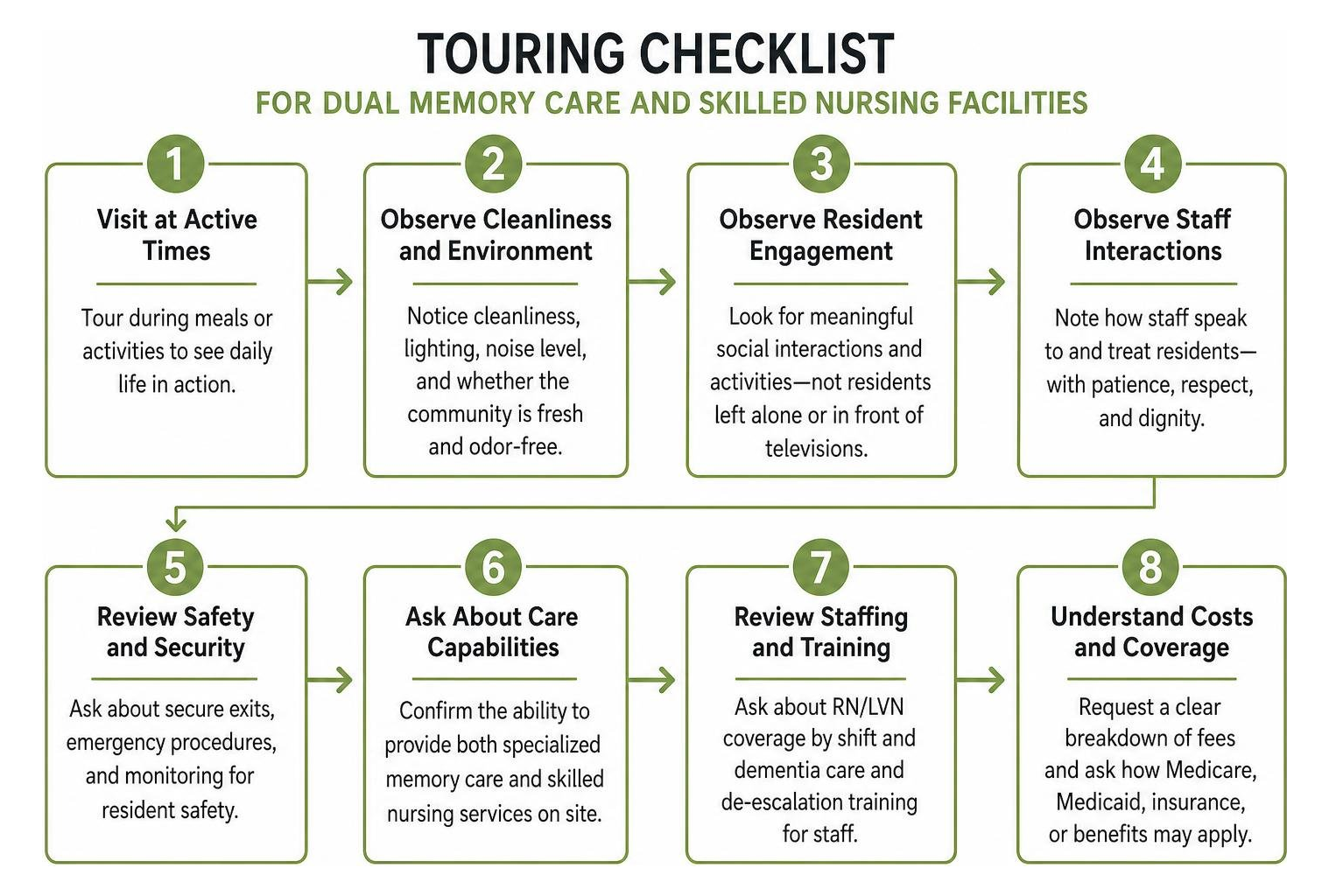 Touring checklist for dual memory care and skilled nursing facilities Touring checklist for dual memory care and skilled nursing facilities