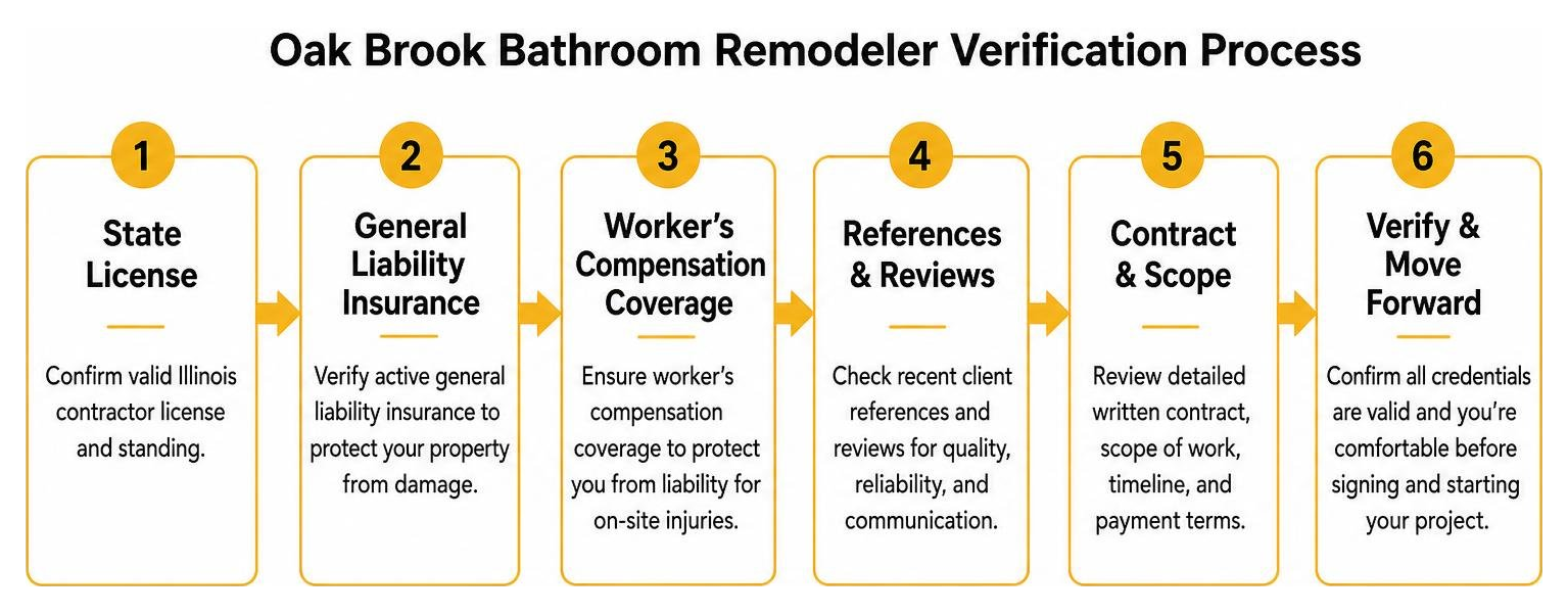Oak Brook bathroom remodeler verification process Oak Brook bathroom remodeler verification process