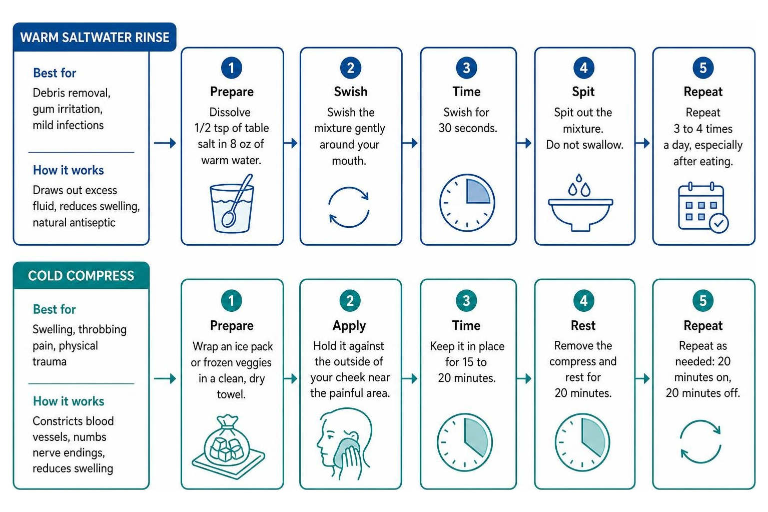 Process of using warm saltwater vs cold compress for toothache relief Process of using warm saltwater vs cold compress for toothache relief