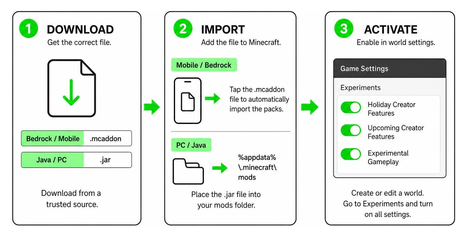 Step-by-step process of downloading, importing, and activating the Slime Girl Pack