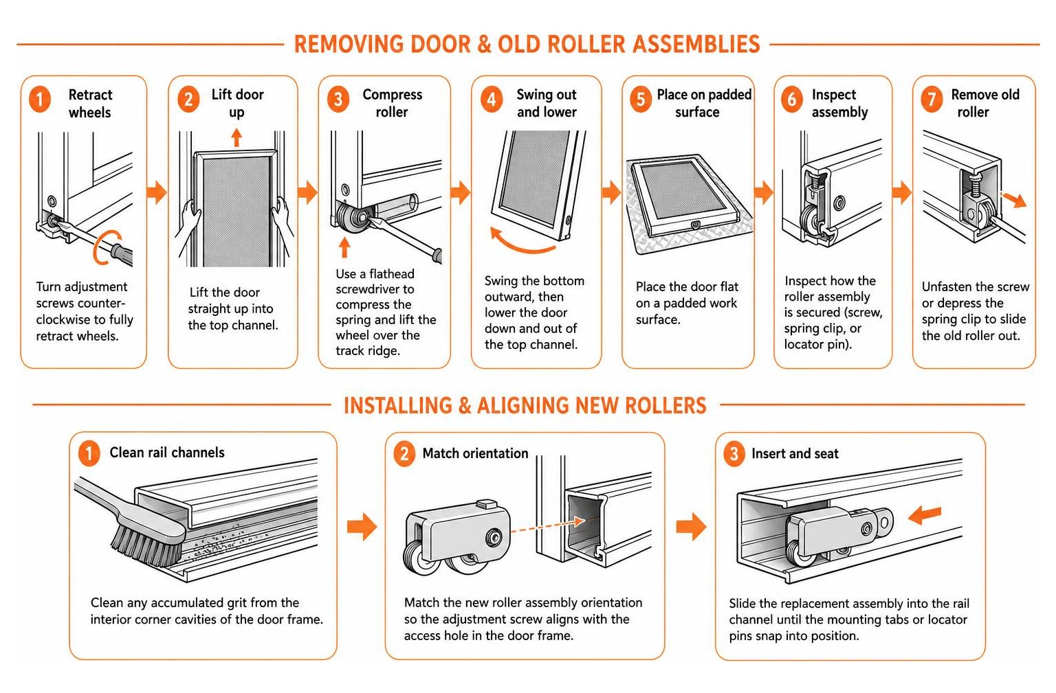 Process flow for replacing and aligning screen door rollers Process flow for replacing and aligning screen door rollers