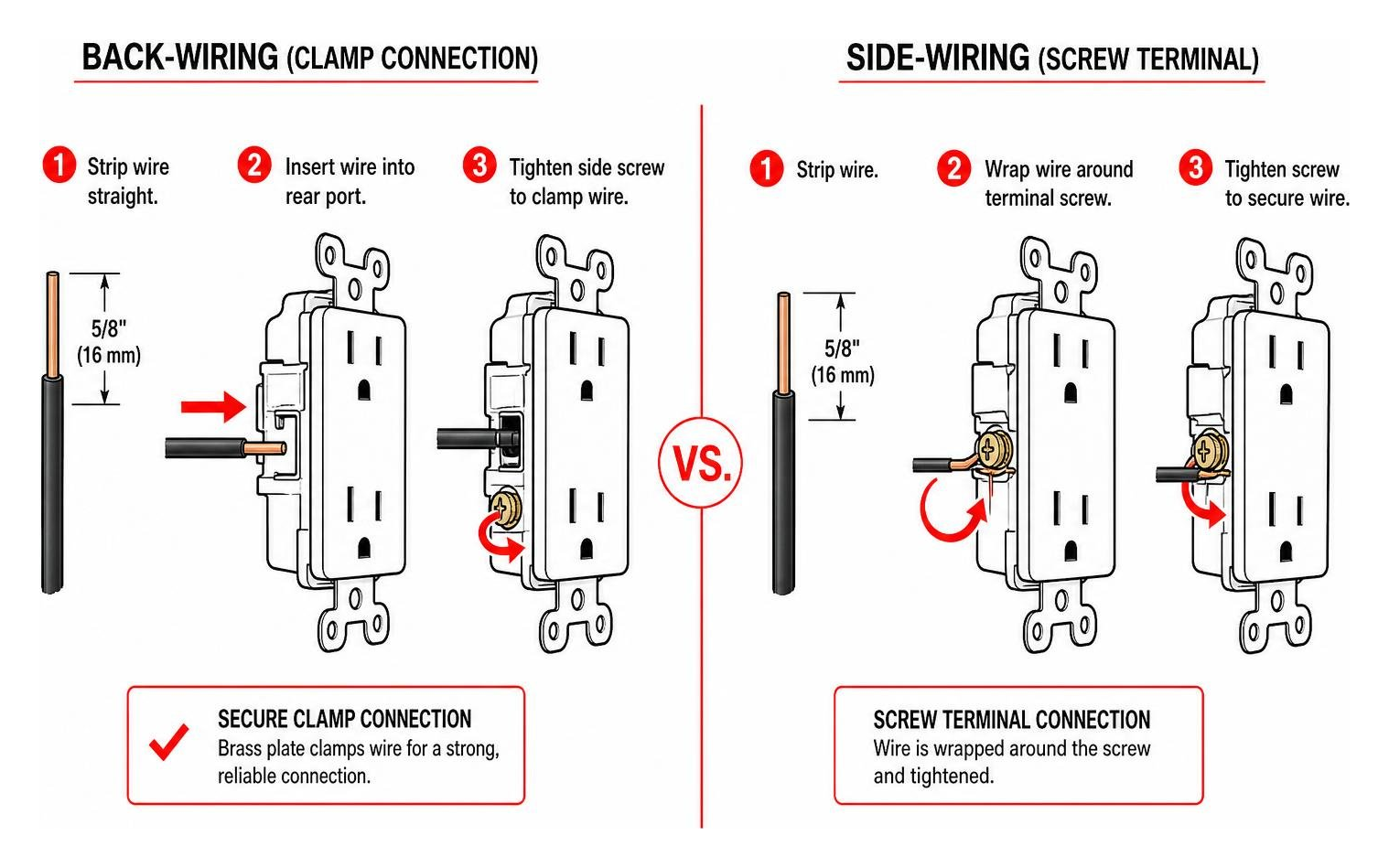 Diagram of back-wiring vs side-wiring installation methods Diagram of back-wiring vs side-wiring installation methods