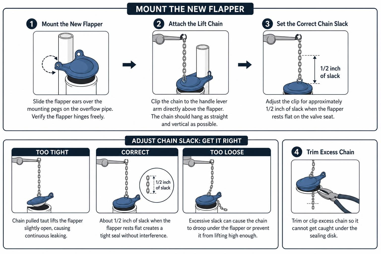 Step-by-step process of mounting a toilet flapper and adjusting chain slack