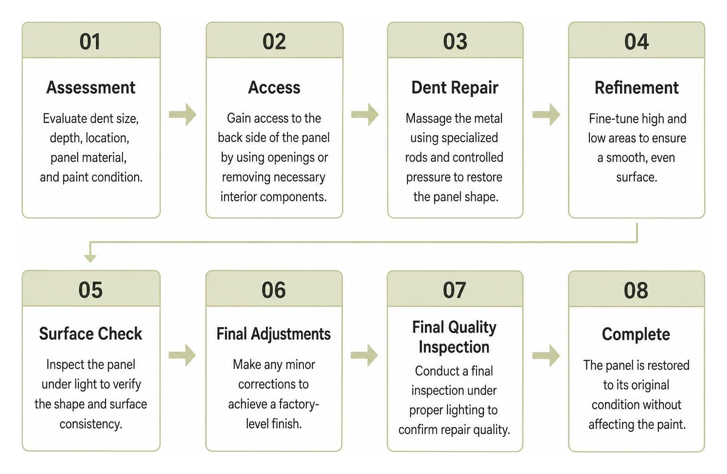 PDR process workflow from assessment to final quality inspection Pdr Process Workflow From Assessment To Final Quality Inspection