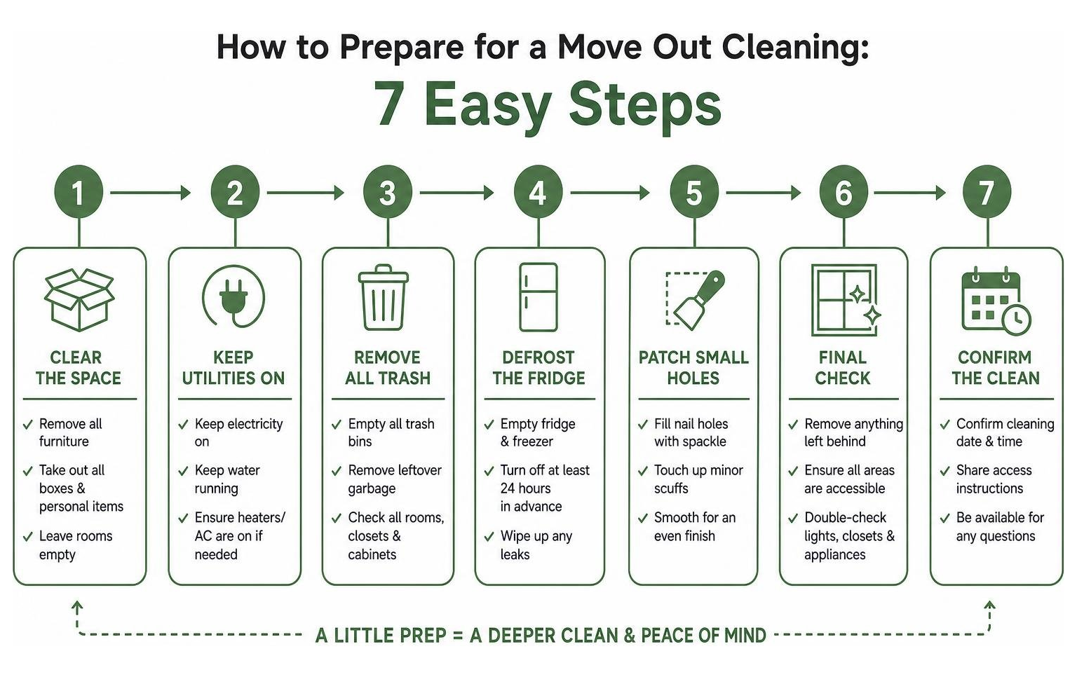 A step-by-step timeline and checklist showing how to prepare for a move out cleaning A step-by-step timeline and checklist showing how to prepare for a move out cleaning