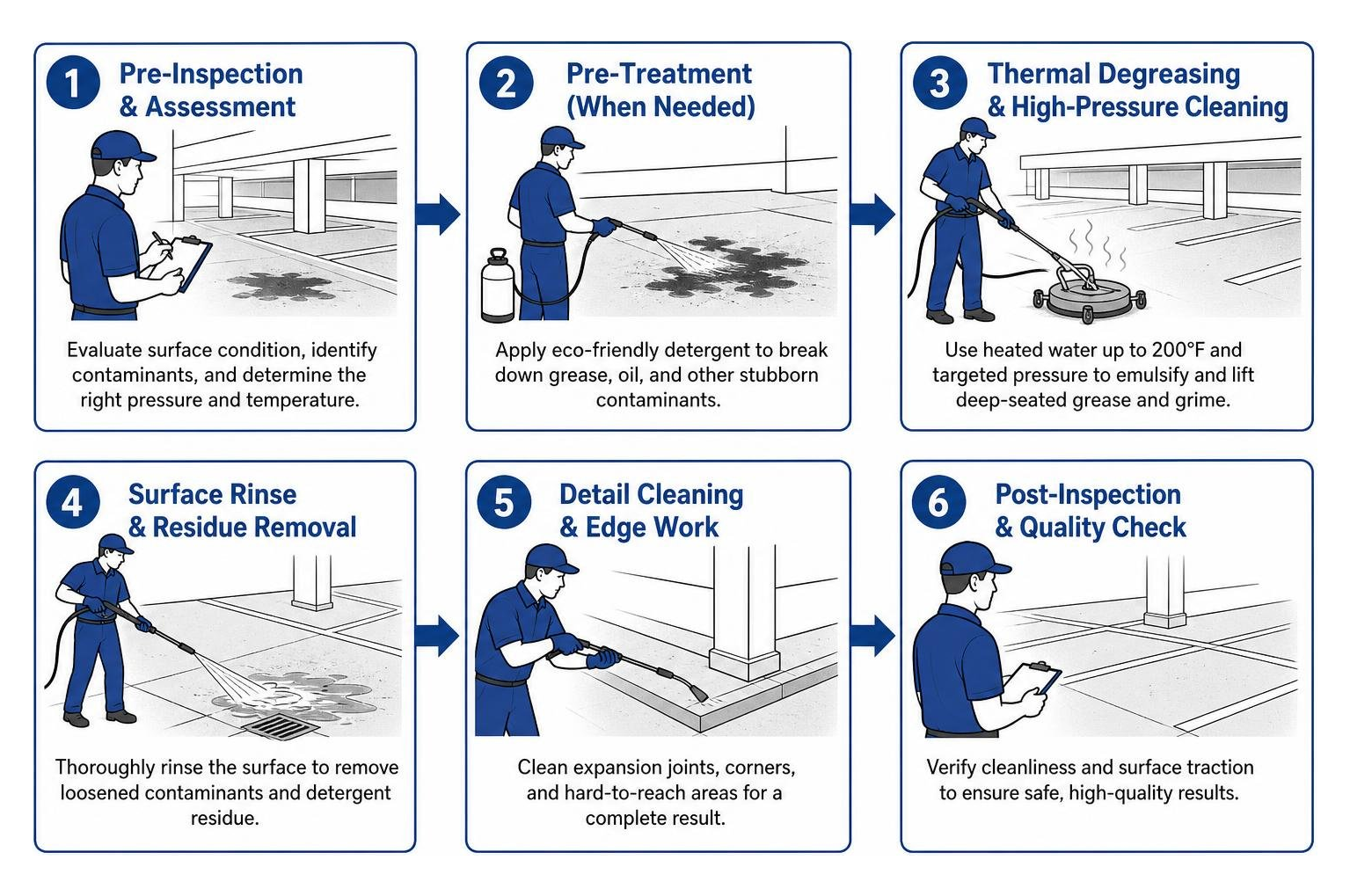 Step by step commercial surface cleaning and thermal degreasing process Step by step commercial surface cleaning and thermal degreasing process