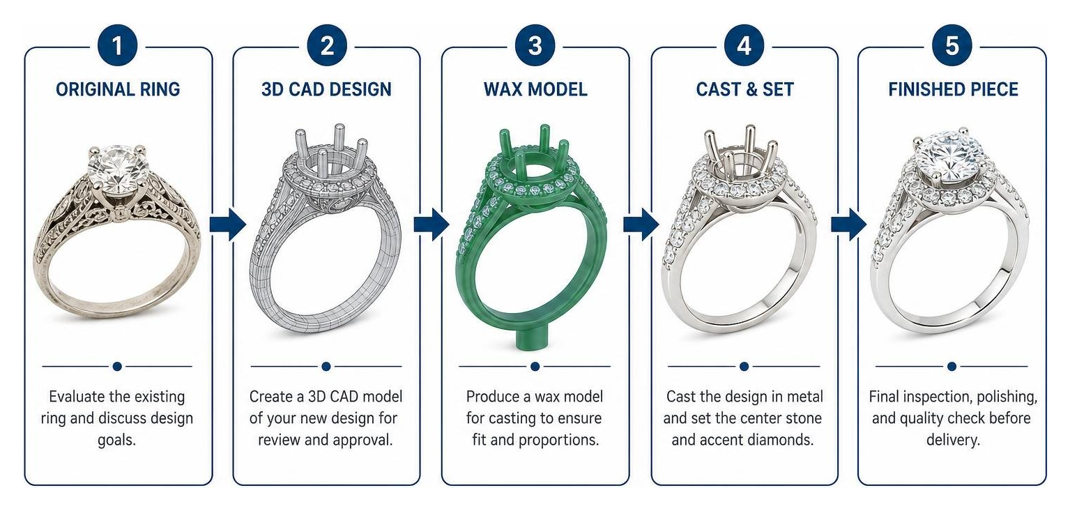 Comparison of the ring redesign workflow from 3D CAD render to finished piece