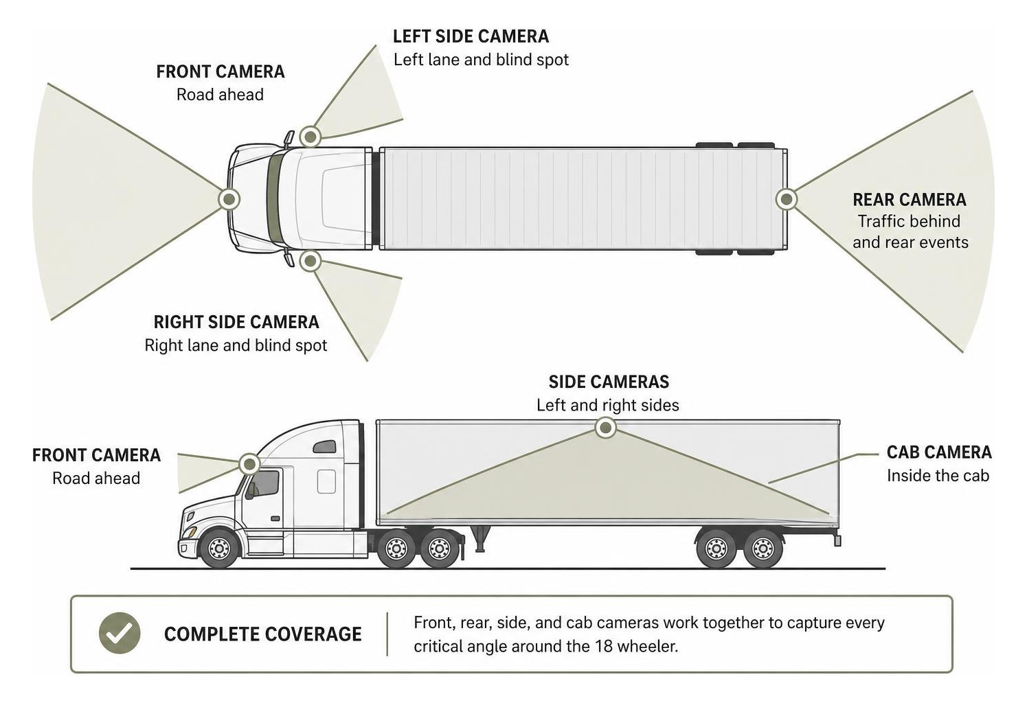18 wheeler dash cam coverage zones 18 wheeler dash cam coverage zones