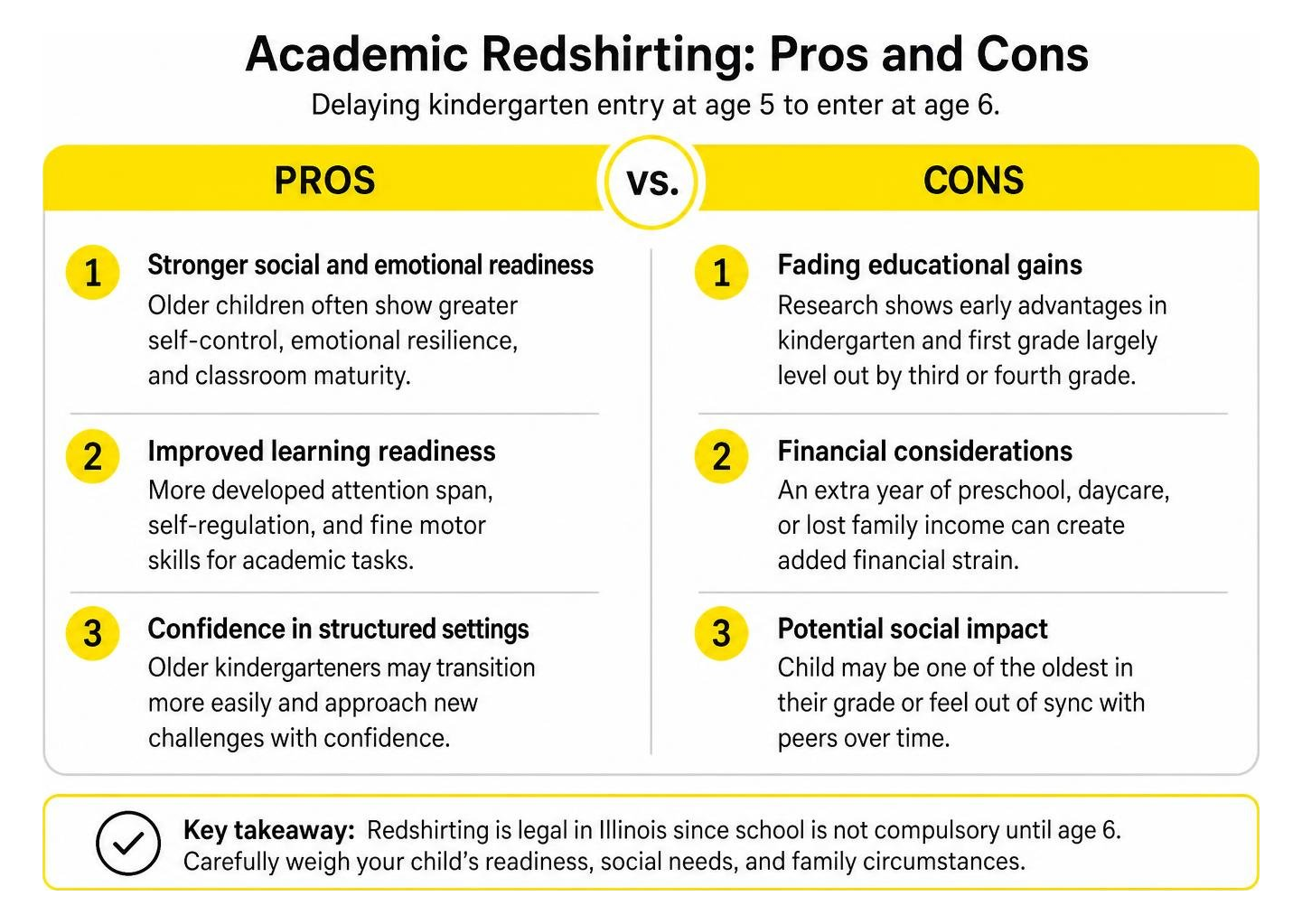 Diagram showing pros and cons of academic redshirting
