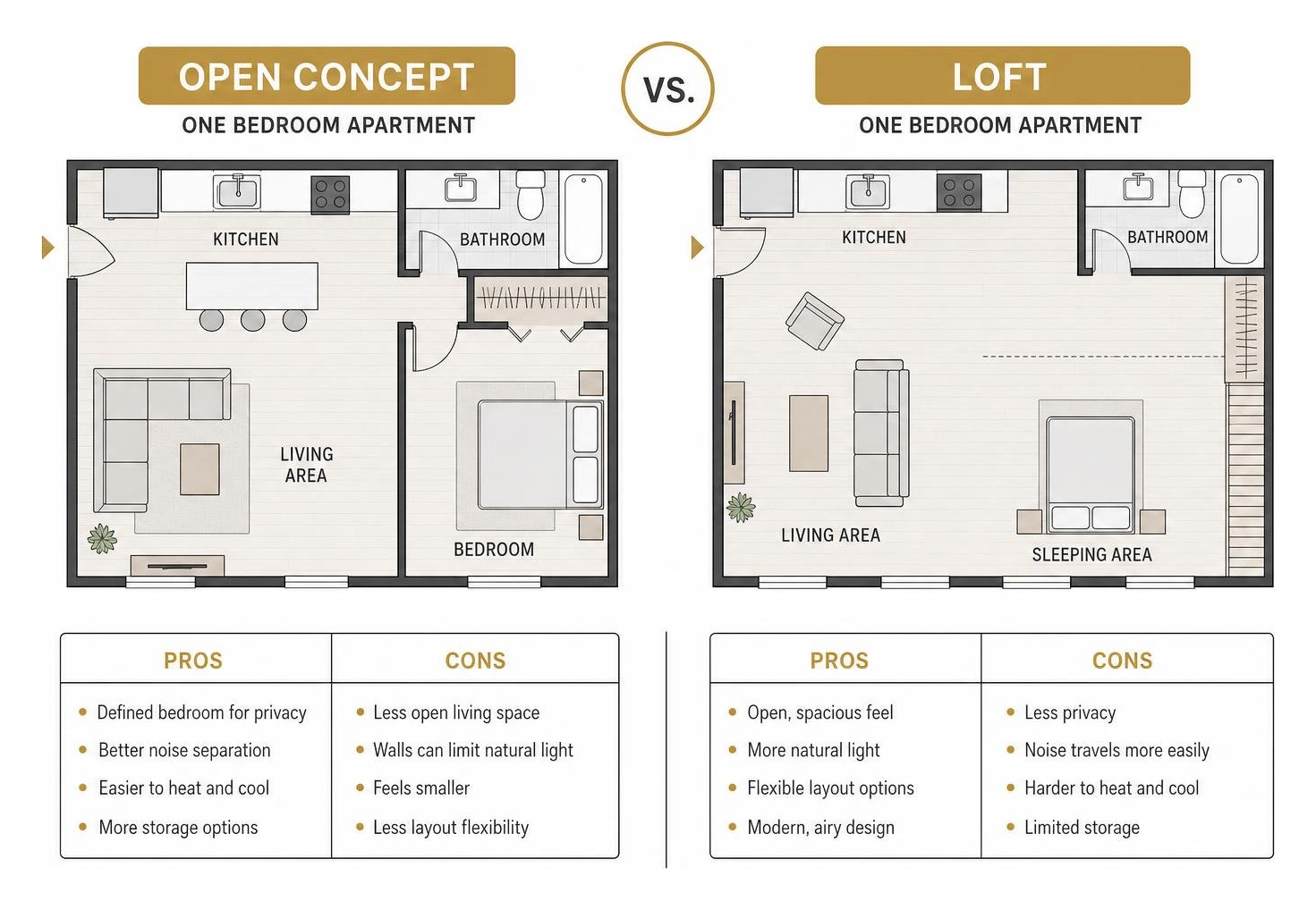 Comparing open concept vs loft apartment layouts Comparing open concept vs loft apartment layouts