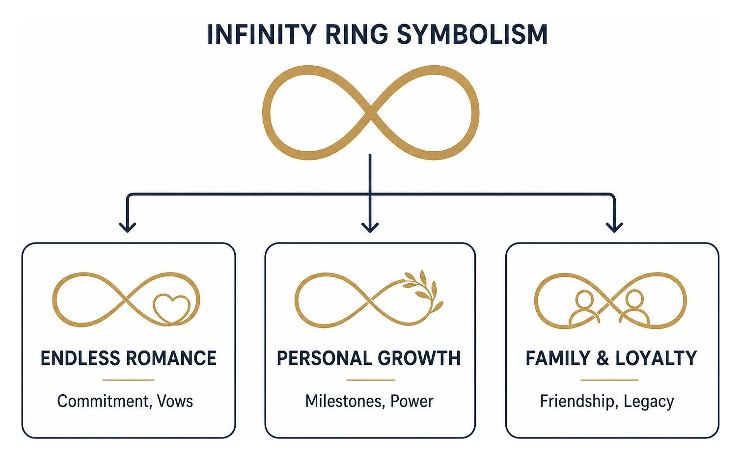 Infinity ring symbolism breakdown diagram Infinity ring symbolism breakdown diagram