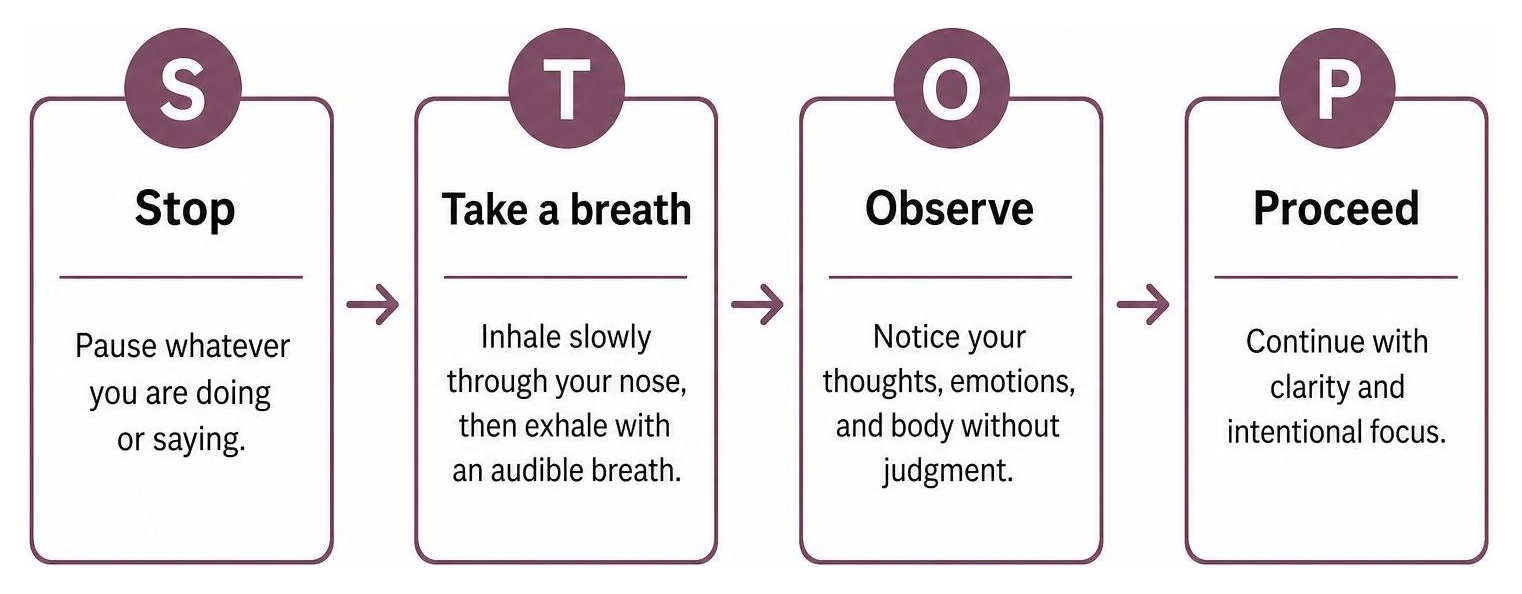 Sequential steps of the STOP technique for acute stress management