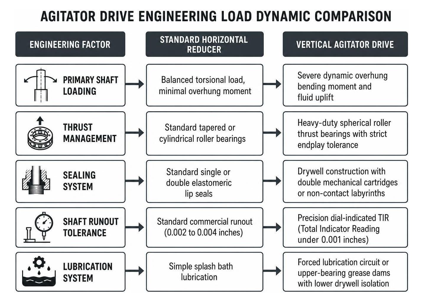 Agitator drive engineering load dynamic comparison Agitator drive engineering load dynamic comparison