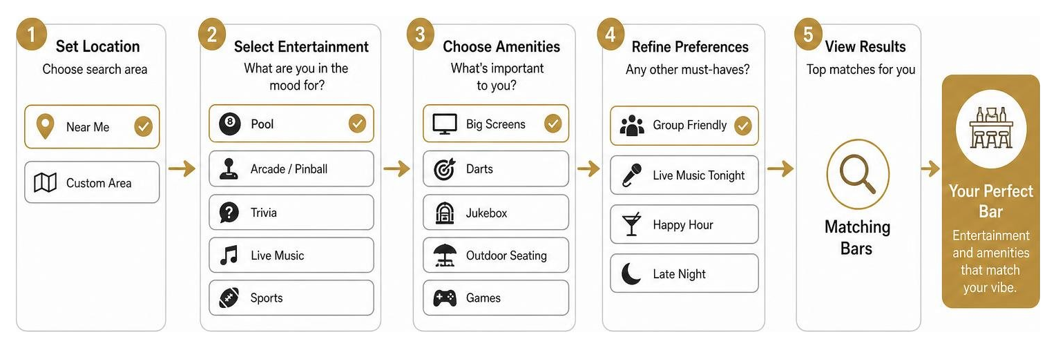 Interactive bar selection process based on entertainment type and venue amenities
