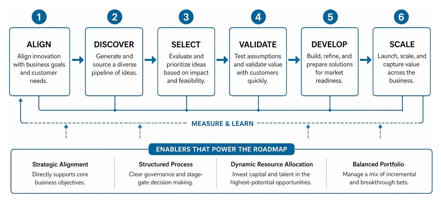strategic planning roadmap strategic planning roadmap