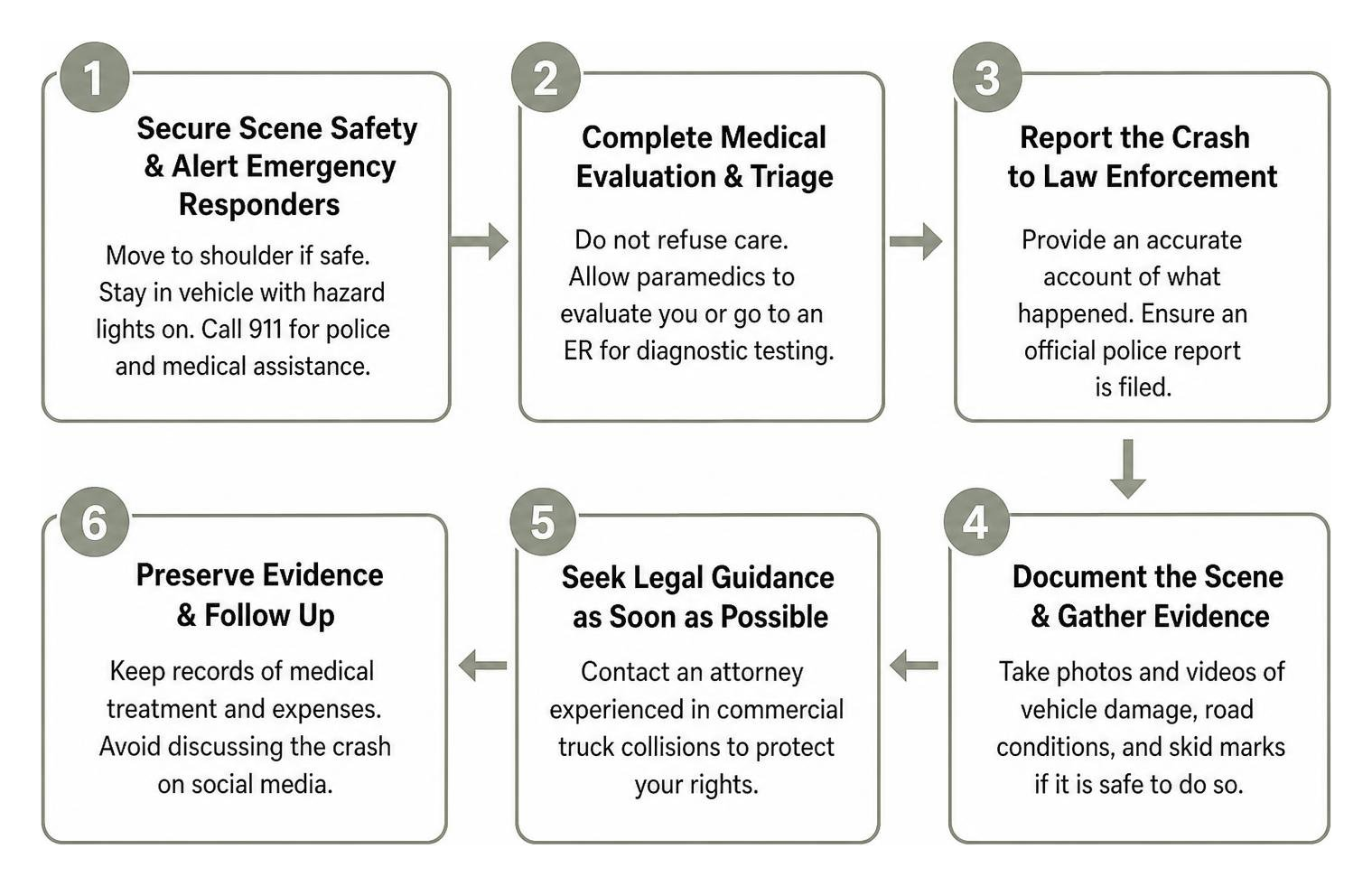 Step-by-step post-accident response procedure Step-by-step post-accident response procedure