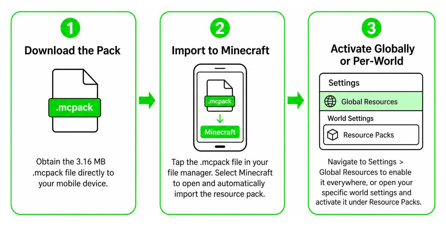 Step by step installation workflow diagram