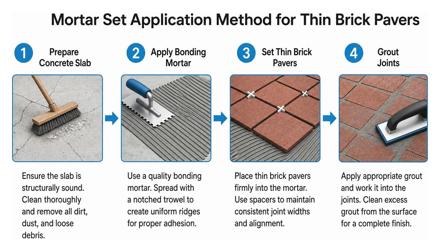 Mortar set application method diagram for thin brick pavers Mortar set application method diagram for thin brick pavers