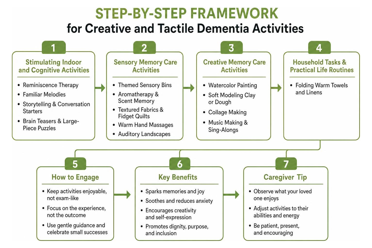 step-by-step framework for creative and tactile dementia activities step-by-step framework for creative and tactile dementia activities