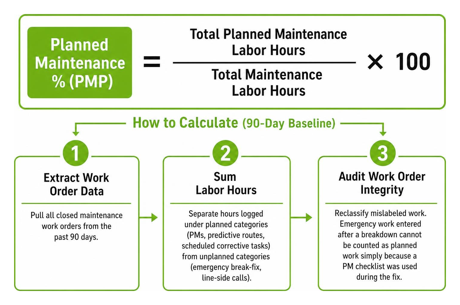 maintenance ratio calculation formula diagram maintenance ratio calculation formula diagram