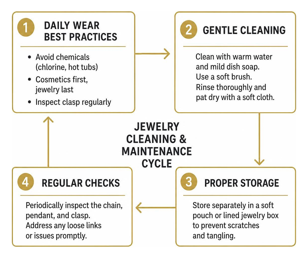 Jewelry cleaning and maintenance cycle