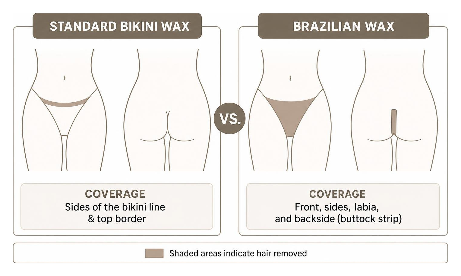 Comparison diagram of standard bikini wax vs Brazilian wax coverage Comparison diagram of standard bikini wax vs Brazilian wax coverage