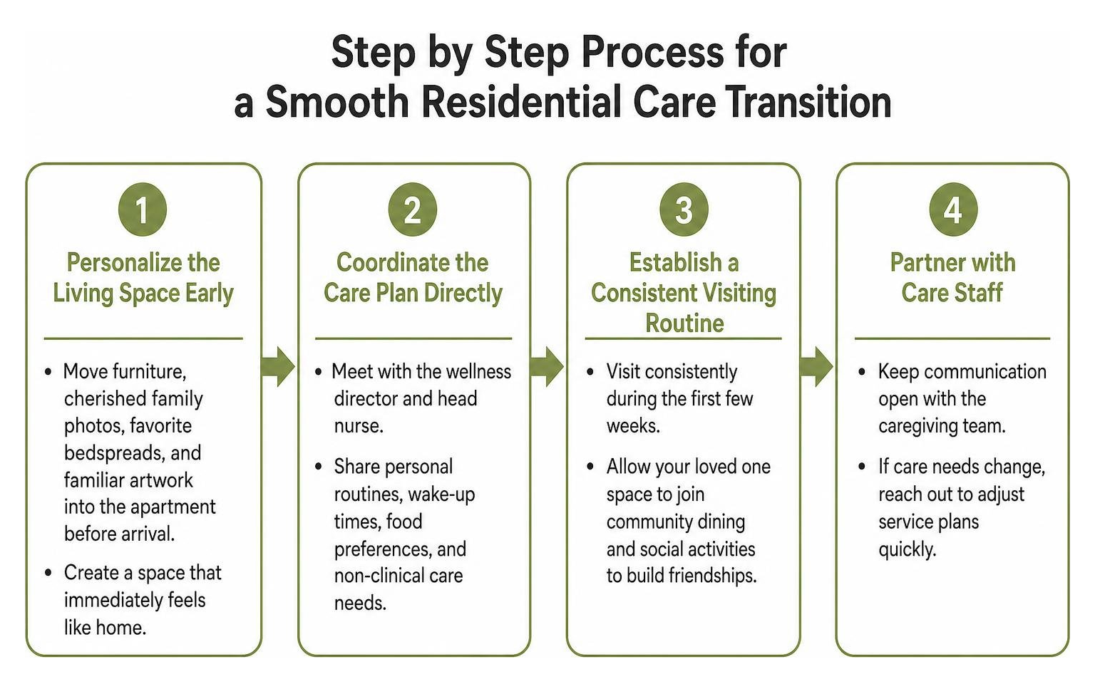 Step by step process for a smooth residential care transition Step by step process for a smooth residential care transition