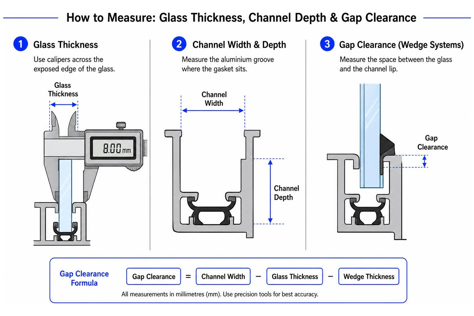 Diagram showing how to measure glass thickness, channel depth, and gap clearance Diagram showing how to measure glass thickness, channel depth, and gap clearance