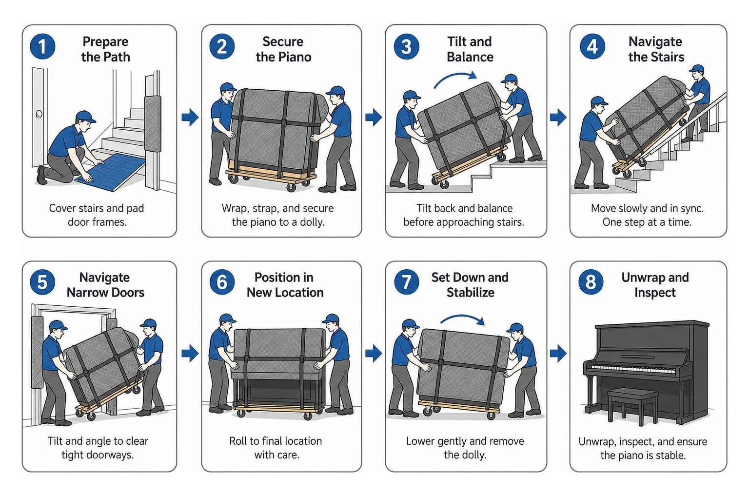 Step-by-step process of maneuvering a piano through stairs and narrow doors