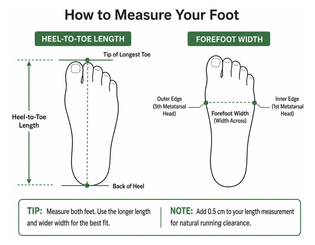 Shoe measuring diagram showing heel-to-toe and forefoot width points Shoe measuring diagram showing heel-to-toe and forefoot width points