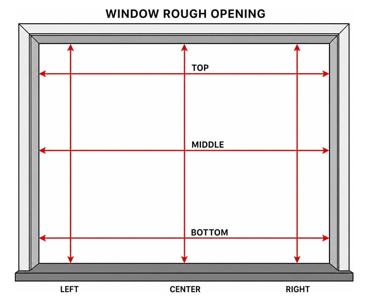 Diagram showing three horizontal and three vertical measurement lines inside window rough opening
