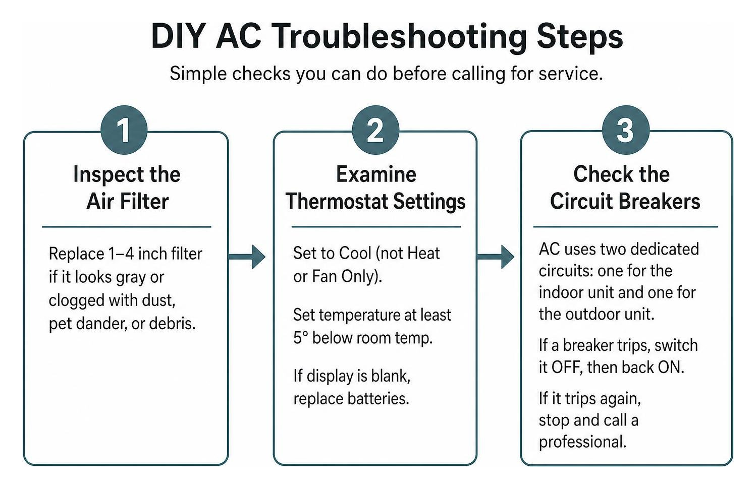 DIY AC troubleshooting steps