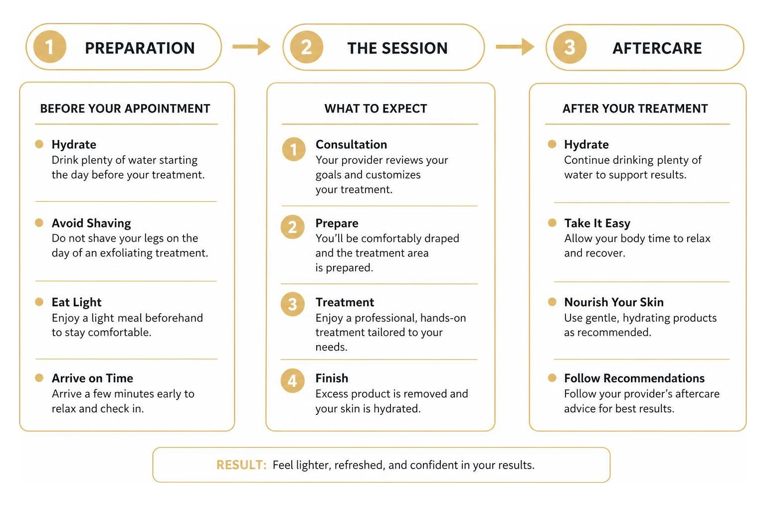 The ideal body treatment journey from preparation to aftercare The ideal body treatment journey from preparation to aftercare