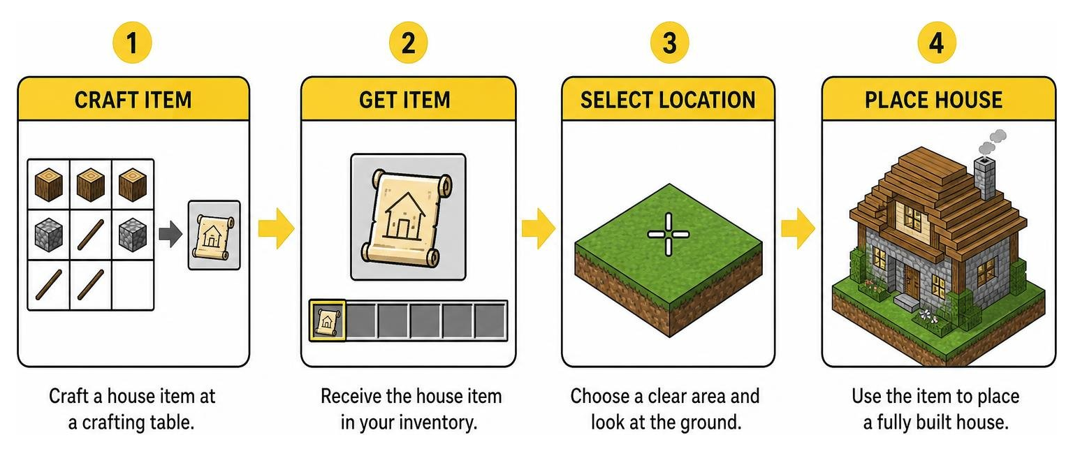 step-by-step structure spawning process from crafting to placement