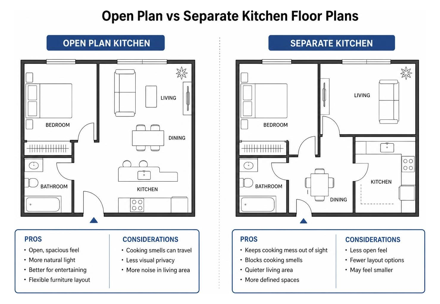 Comparison of open plan vs separate kitchen floor plans Comparison of open plan vs separate kitchen floor plans