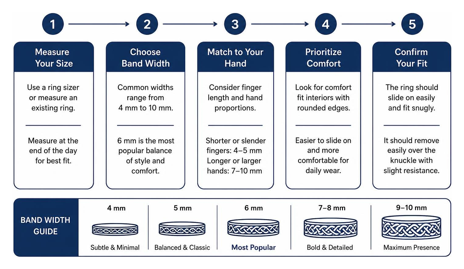 Step-by-step process for selecting wedding ring width and size