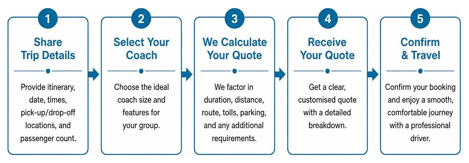 process of calculating custom charter coach pricing