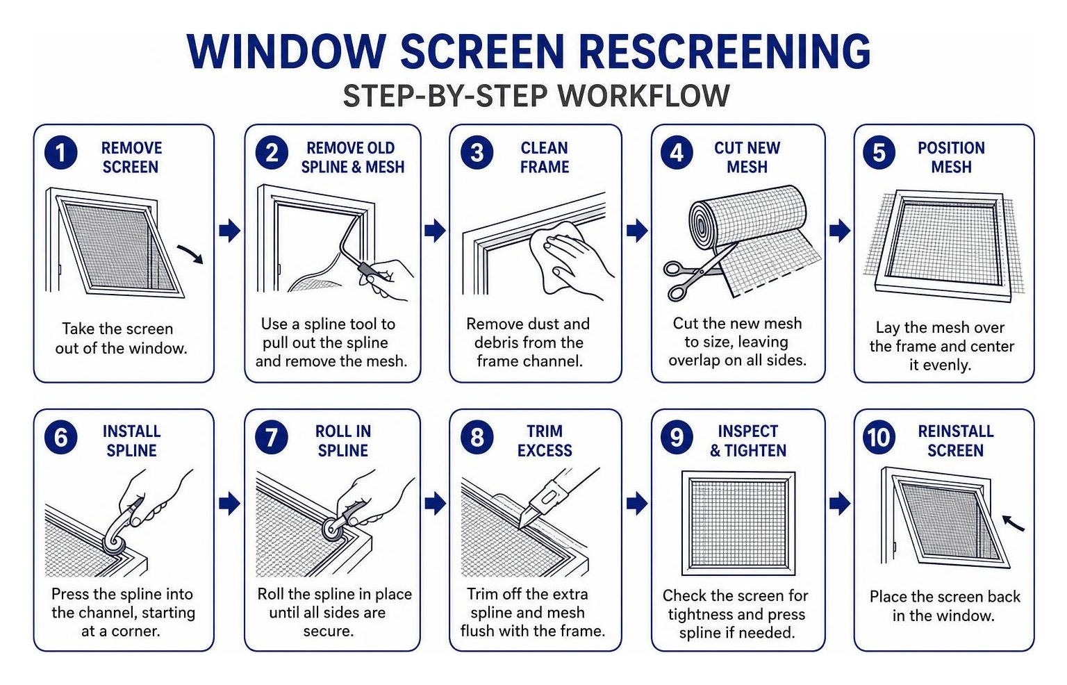 Window screen rescreening step by step workflow Window screen rescreening step by step workflow