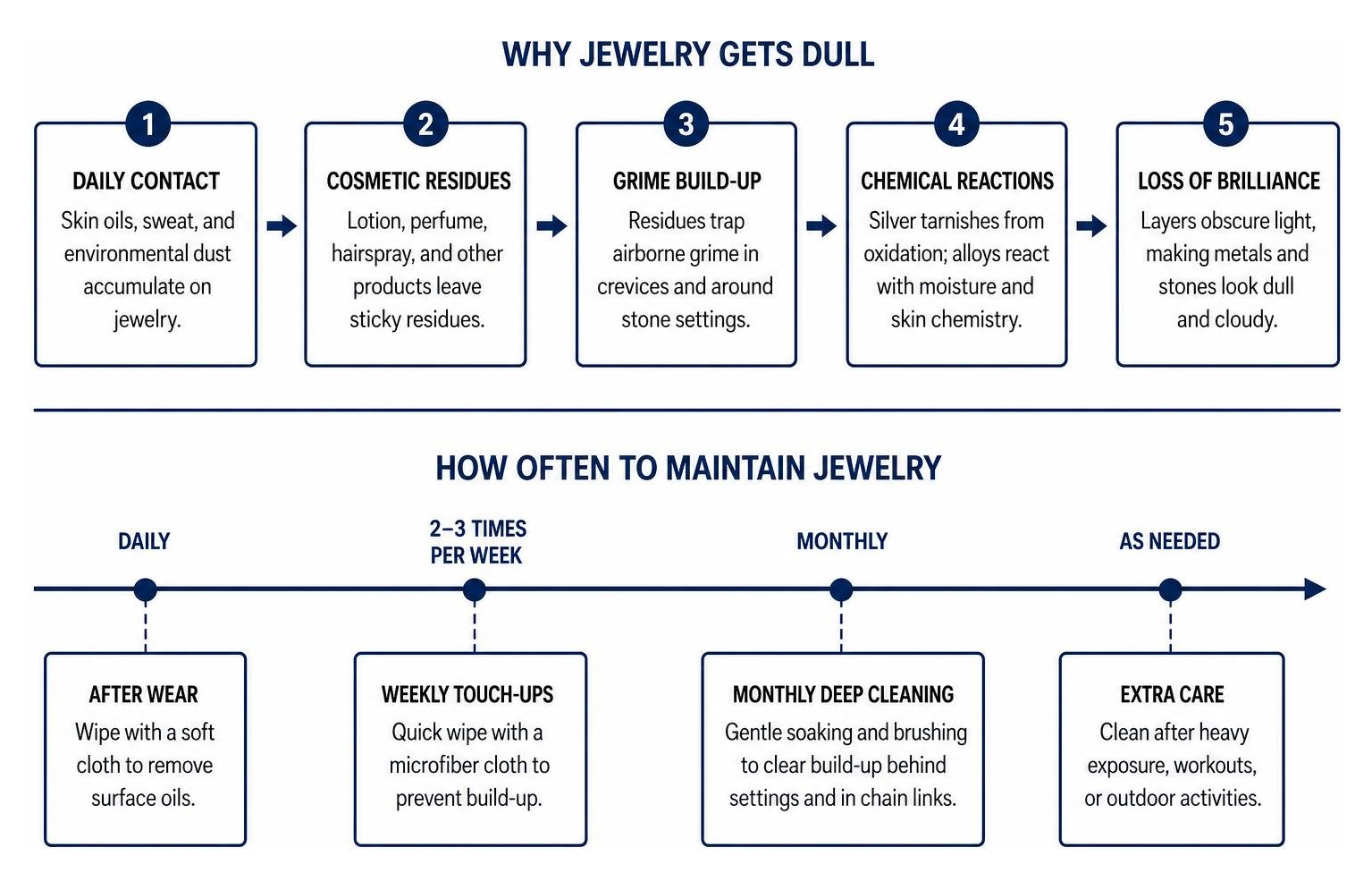 Causes of jewelry dullness and cleaning frequency timeline Causes of jewelry dullness and cleaning frequency timeline
