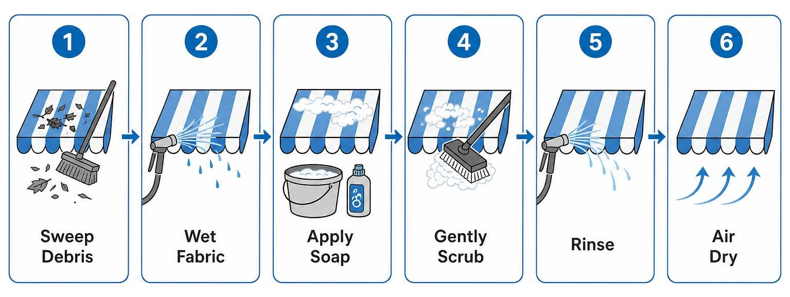 Step-by-step process: sweep debris, wet fabric, apply soap, gently scrub, rinse, and air dry Step-by-step process: sweep debris, wet fabric, apply soap, gently scrub, rinse, and air dry