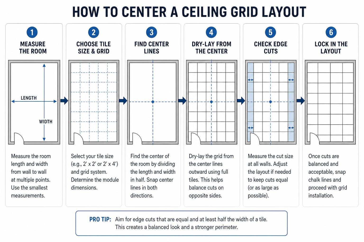 Diagram showing the step-by-step process of centering a ceiling grid layout Diagram showing the step-by-step process of centering a ceiling grid layout