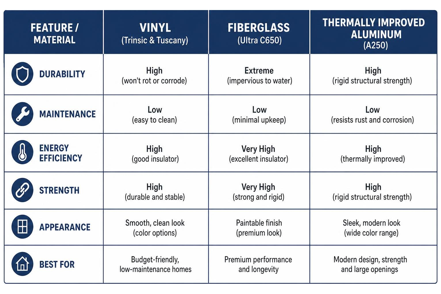 comparison diagram of vinyl, fiberglass, and aluminum door materials comparison diagram of vinyl, fiberglass, and aluminum door materials