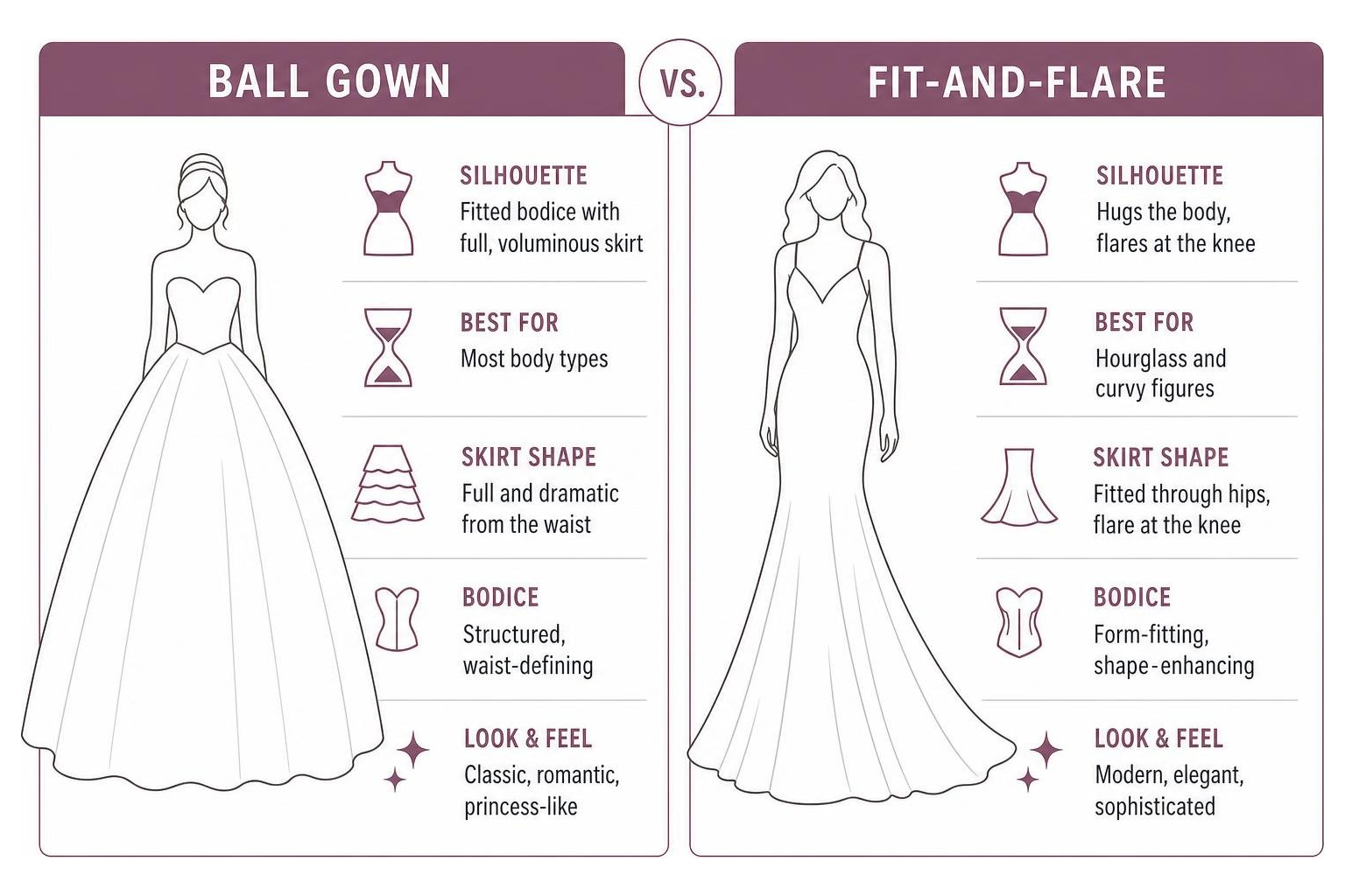 Comparison of a ball gown and a fit-and-flare wedding dress silhouette
